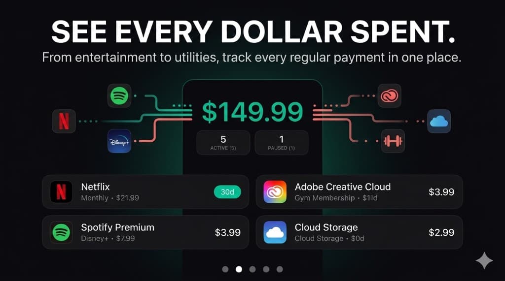 Bundlely dashboard displaying active subscriptions and monthly spend summary.